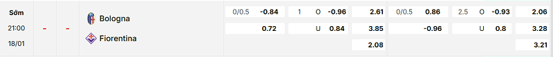 Bảng kèo mới nhất trận Bologna vs Fiorentina Bảng kèo mới nhất trận Bologna vs Fiorentina