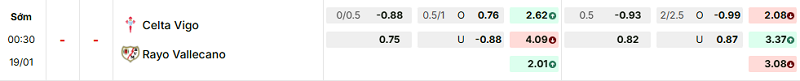 Bảng kèo mới nhất trận Celta Vigo vs Rayo Vallecano Bảng kèo mới nhất trận Celta Vigo vs Rayo Vallecano