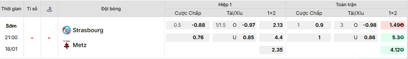 Bảng kèo mới nhất trận Strasbourg vs Metz Bảng kèo mới nhất trận Strasbourg vs Metz