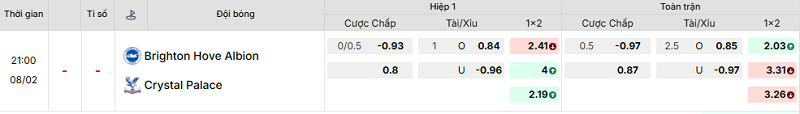 Bảng kèo mới nhất trận Brighton vs Crystal Palace