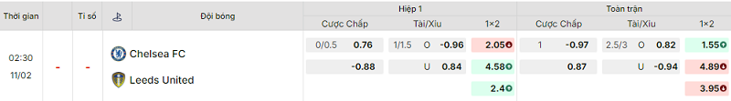 Bảng kèo mới nhất trận Chelsea vs Leeds Bảng kèo mới nhất trận Chelsea vs Leeds