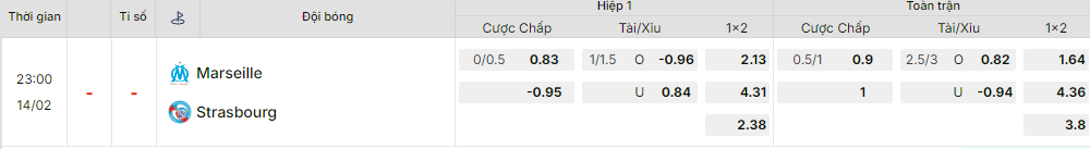 Bảng kèo mới nhất trận Marseille vs Strasbourg Bảng kèo mới nhất trận Marseille vs Strasbourg