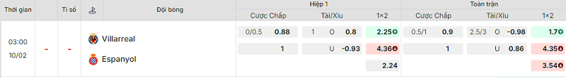 Bảng kèo mới nhất trận Villarreal vs Espanyol Bảng kèo mới nhất trận Villarreal vs Espanyol