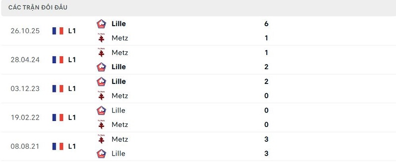 Lịch sử đối đầu Metz vs Lille Lịch sử đối đầu Metz vs Lille